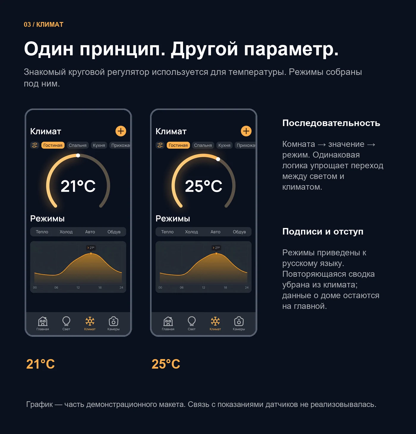 Умный дом — раздел кейса 3
